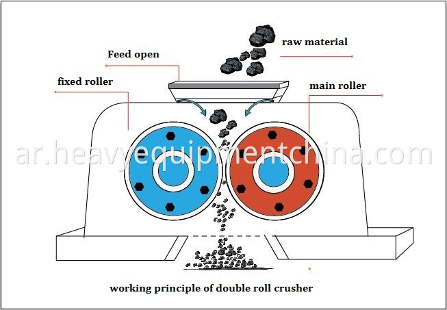 Double roler crusher for sale